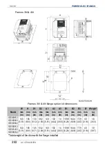 Preview for 284 page of Power Electronics SD 300 Series Getting Started Manual