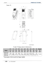 Preview for 286 page of Power Electronics SD 300 Series Getting Started Manual