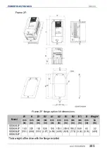 Preview for 287 page of Power Electronics SD 300 Series Getting Started Manual