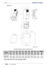 Preview for 288 page of Power Electronics SD 300 Series Getting Started Manual