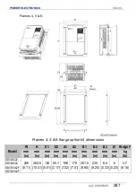 Preview for 289 page of Power Electronics SD 300 Series Getting Started Manual