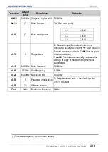 Preview for 293 page of Power Electronics SD 300 Series Getting Started Manual