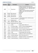 Preview for 295 page of Power Electronics SD 300 Series Getting Started Manual