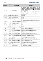 Preview for 298 page of Power Electronics SD 300 Series Getting Started Manual