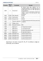 Preview for 301 page of Power Electronics SD 300 Series Getting Started Manual