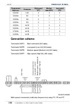 Preview for 302 page of Power Electronics SD 300 Series Getting Started Manual