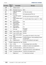 Preview for 304 page of Power Electronics SD 300 Series Getting Started Manual