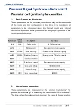 Preview for 309 page of Power Electronics SD 300 Series Getting Started Manual