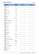 Preview for 319 page of Power Electronics SD 300 Series Getting Started Manual