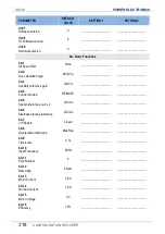 Preview for 320 page of Power Electronics SD 300 Series Getting Started Manual