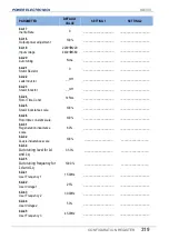 Preview for 321 page of Power Electronics SD 300 Series Getting Started Manual