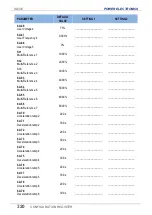 Preview for 322 page of Power Electronics SD 300 Series Getting Started Manual