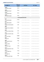 Preview for 323 page of Power Electronics SD 300 Series Getting Started Manual