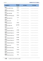 Preview for 324 page of Power Electronics SD 300 Series Getting Started Manual