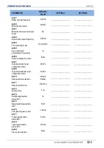 Preview for 325 page of Power Electronics SD 300 Series Getting Started Manual