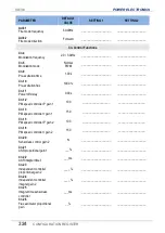 Preview for 326 page of Power Electronics SD 300 Series Getting Started Manual