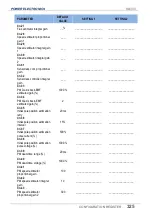 Preview for 327 page of Power Electronics SD 300 Series Getting Started Manual