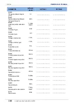 Preview for 328 page of Power Electronics SD 300 Series Getting Started Manual