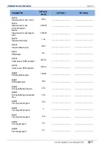 Preview for 329 page of Power Electronics SD 300 Series Getting Started Manual