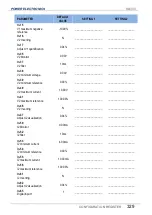 Preview for 331 page of Power Electronics SD 300 Series Getting Started Manual