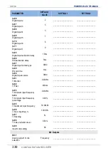 Preview for 332 page of Power Electronics SD 300 Series Getting Started Manual