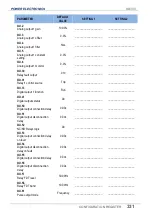 Preview for 333 page of Power Electronics SD 300 Series Getting Started Manual