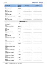 Preview for 334 page of Power Electronics SD 300 Series Getting Started Manual