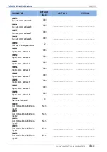 Preview for 335 page of Power Electronics SD 300 Series Getting Started Manual