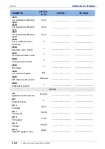 Preview for 336 page of Power Electronics SD 300 Series Getting Started Manual