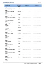 Preview for 337 page of Power Electronics SD 300 Series Getting Started Manual