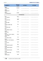 Preview for 338 page of Power Electronics SD 300 Series Getting Started Manual