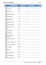 Preview for 339 page of Power Electronics SD 300 Series Getting Started Manual