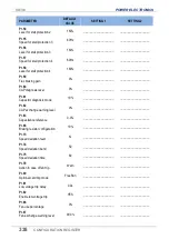 Preview for 340 page of Power Electronics SD 300 Series Getting Started Manual