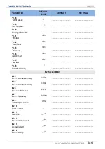 Preview for 341 page of Power Electronics SD 300 Series Getting Started Manual