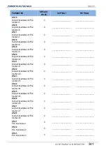 Preview for 343 page of Power Electronics SD 300 Series Getting Started Manual