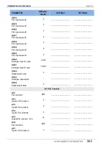 Preview for 345 page of Power Electronics SD 300 Series Getting Started Manual