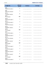 Preview for 346 page of Power Electronics SD 300 Series Getting Started Manual