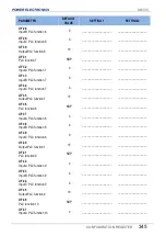 Preview for 347 page of Power Electronics SD 300 Series Getting Started Manual