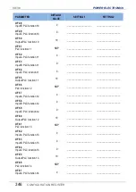 Preview for 348 page of Power Electronics SD 300 Series Getting Started Manual