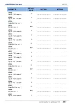 Preview for 349 page of Power Electronics SD 300 Series Getting Started Manual