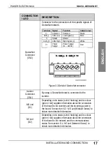 Preview for 19 page of Power Electronics SD450 Series Manual