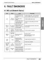 Preview for 27 page of Power Electronics SD450 Series Manual