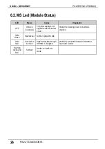 Preview for 28 page of Power Electronics SD450 Series Manual