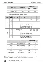 Preview for 32 page of Power Electronics SD450 Series Manual