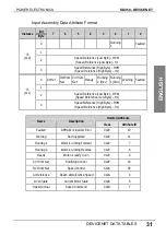 Preview for 33 page of Power Electronics SD450 Series Manual