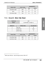 Preview for 35 page of Power Electronics SD450 Series Manual