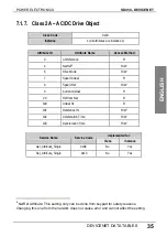 Preview for 37 page of Power Electronics SD450 Series Manual