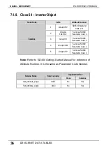 Preview for 38 page of Power Electronics SD450 Series Manual