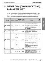 Preview for 39 page of Power Electronics SD450 Series Manual