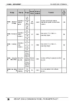 Preview for 40 page of Power Electronics SD450 Series Manual